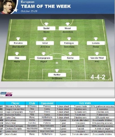 Szalai Ádám (szalai ádám, a hét csapata)