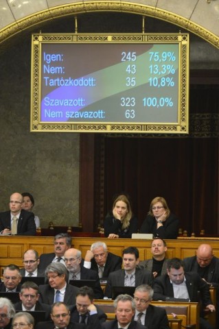 ptk szavazás (polgári törvénykönyv, ptk, parlamenti szavazás)