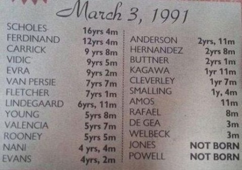 ryan giggs (ryan giggs, )