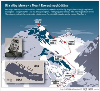 Mount Everest (mount everest, )