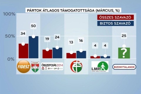 Tamogatottsag(960x640).jpg (támogatottság, )