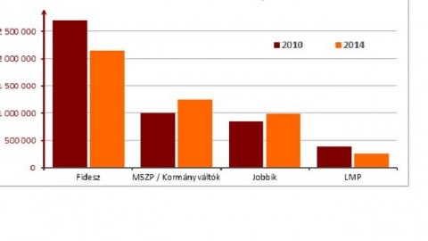 political-capital-abra(650x433).jpg (political capital, választás, ábra, )