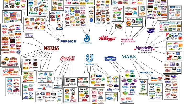 világmárkák (márka, élelmiszeripar, multinacionális cég, infógrafika,)