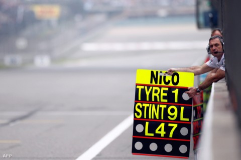 forma-1 üzenőtábla (forma-1 üzenőtábla)