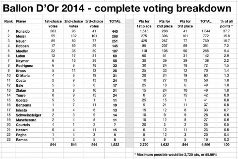 Aranylabda 2014 (aranylabda 2014)