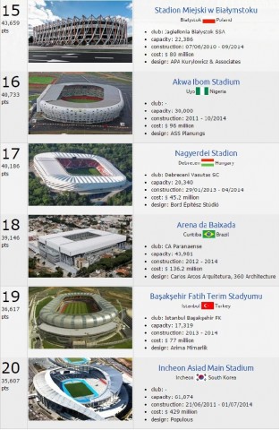 stadionok (stadionok, stadionrangsor,)