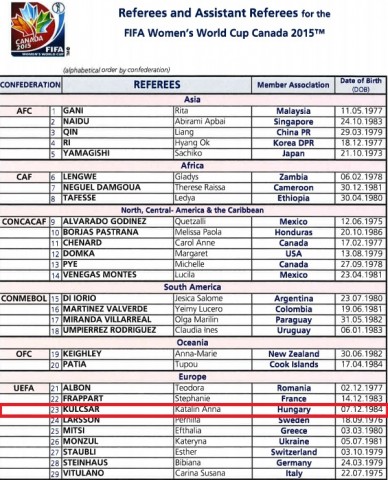 Kulcsár Katalin (kulcsár katalin)