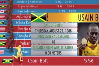 Usain Bolt (Array)