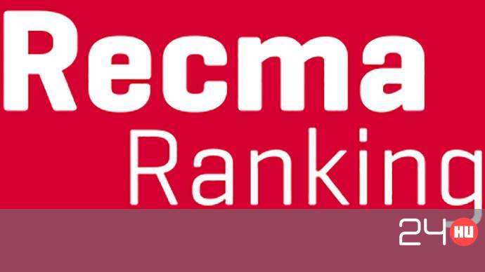 Recma Ranking Íme a három legnagyobb médiaügynökség Magyarországon | 24.hu