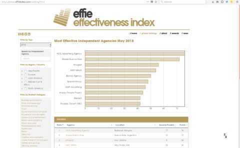 effie_index_independent_agency
