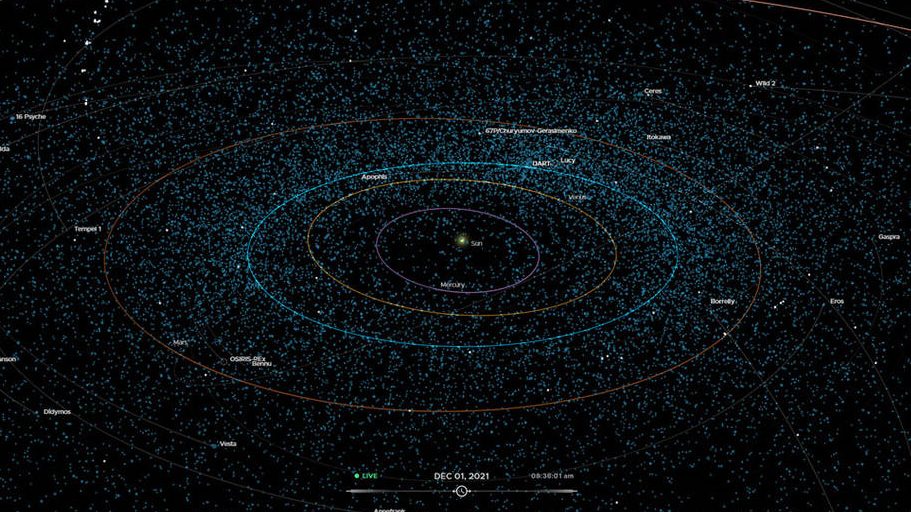 Folyamatosan frissülő térkép készült a Föld-közeli aszteroidákról