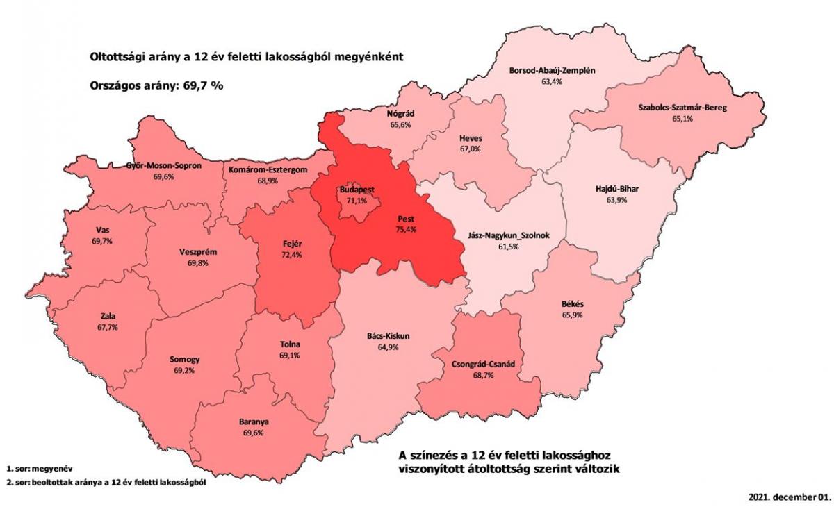 Ismét közzétették a megyei átoltottsági adatokat ? Pest megyében már 75 százalék feletti