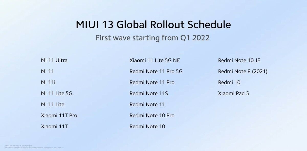 Ezek a Xiaomi telefonok kapják meg leghamarabb a MIUI 13-at
