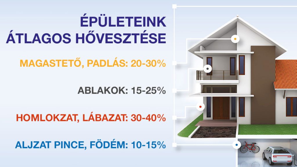 Megtérülő befektetés a lakás korszerűsítése? Eláruljuk!