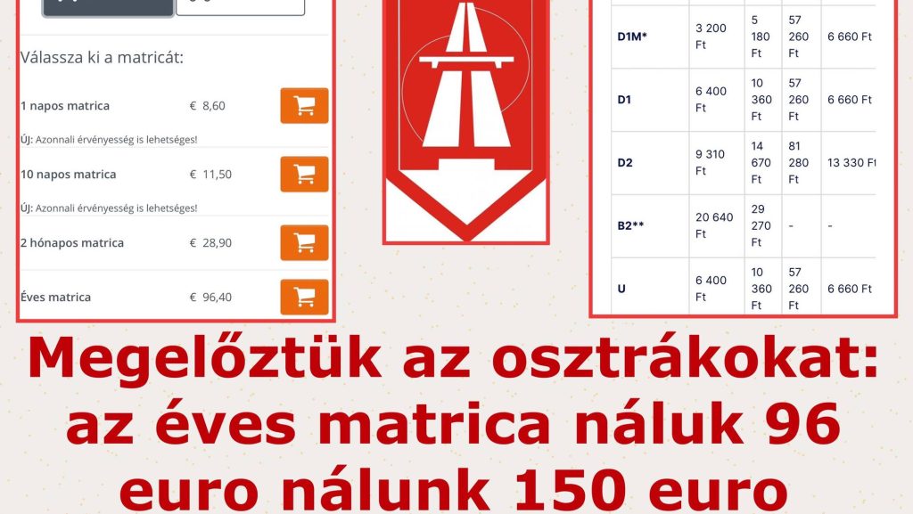 Hadházy összehasonlította a magyar és az osztrák autópálya-díjakat, és nagy különbséget talált