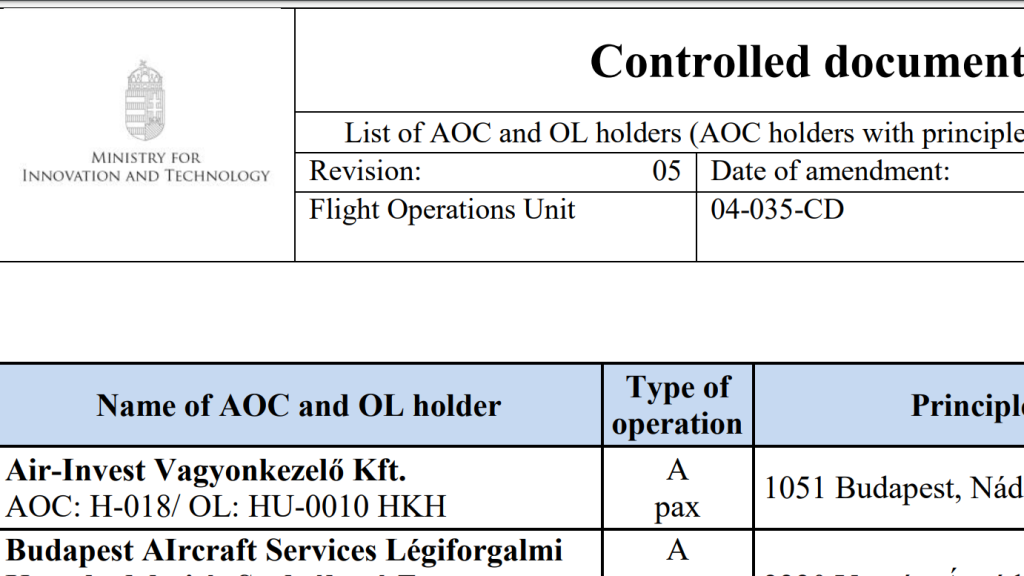 Lázárék egy 2022-ben megszüntetett minisztérium neve alatt adták ki az Air Hungary engedélyét