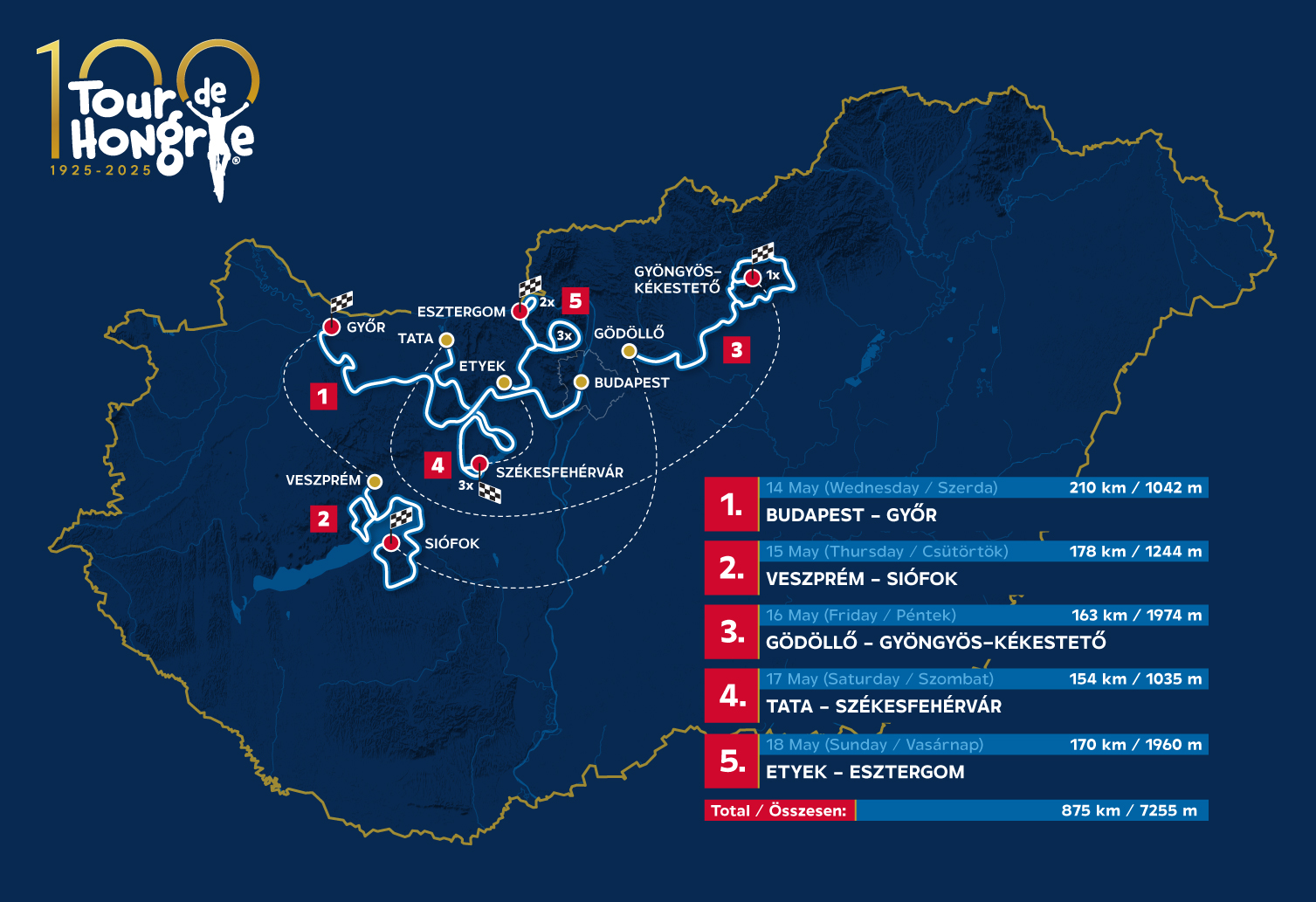 „A Tour de France szintje is elérhető a magyar körversennyel” – erre láthatja idén a Tour de Hongrie mezőnyét 2
