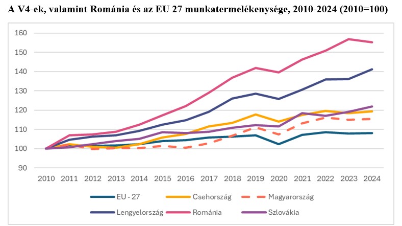 Csapdában a magyar gazdaság: nem túl fényes a termelékenység 1