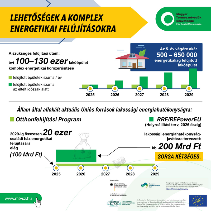 Az EU Szociális Klímaalapjából sokat nyerhet Magyarország 3