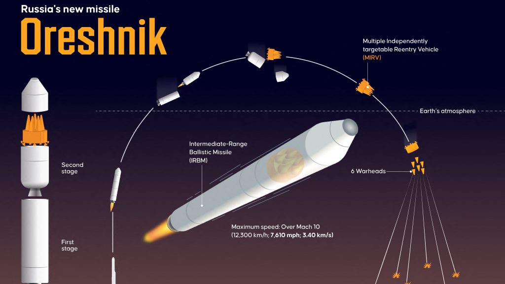 Oresnyik rendszereket telepítenek Fehéroroszországba