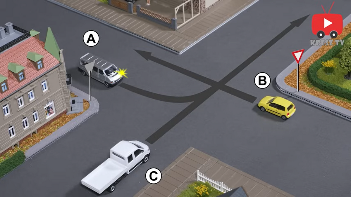 Áthaladási sorrend védett kereszteződésben. Forrás: KRESZT TV