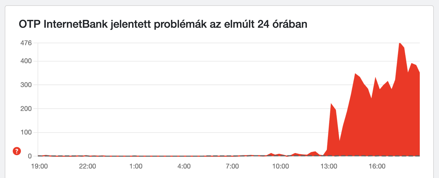Gond van az OTP-nél, akadozik a mobilapp és nem tölt be az internetbank 1