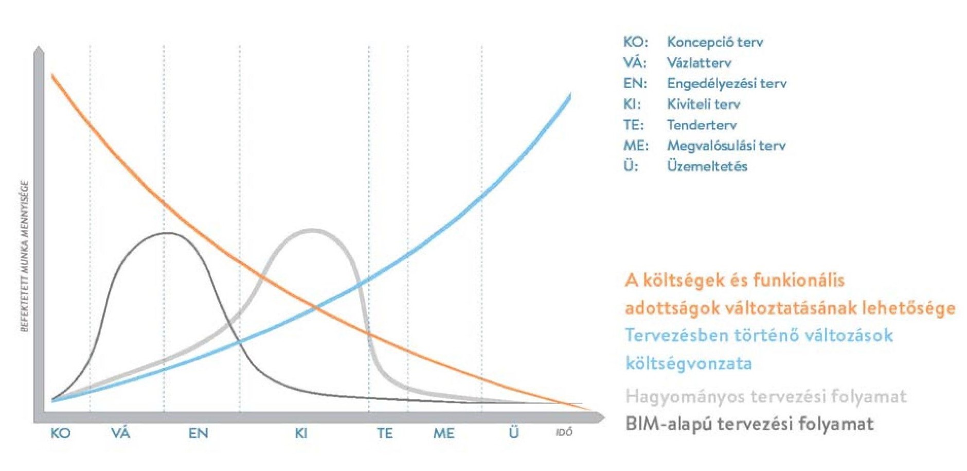 Az új technológiáknak köszönhetően teljesen átalakul az építészet világa 2