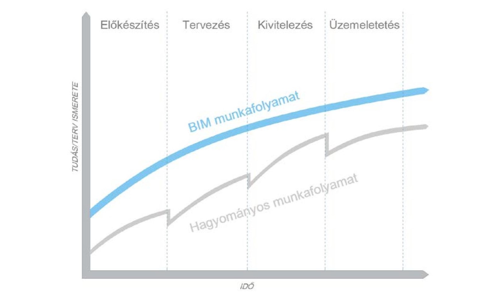 Az új technológiáknak köszönhetően teljesen átalakul az építészet világa 4