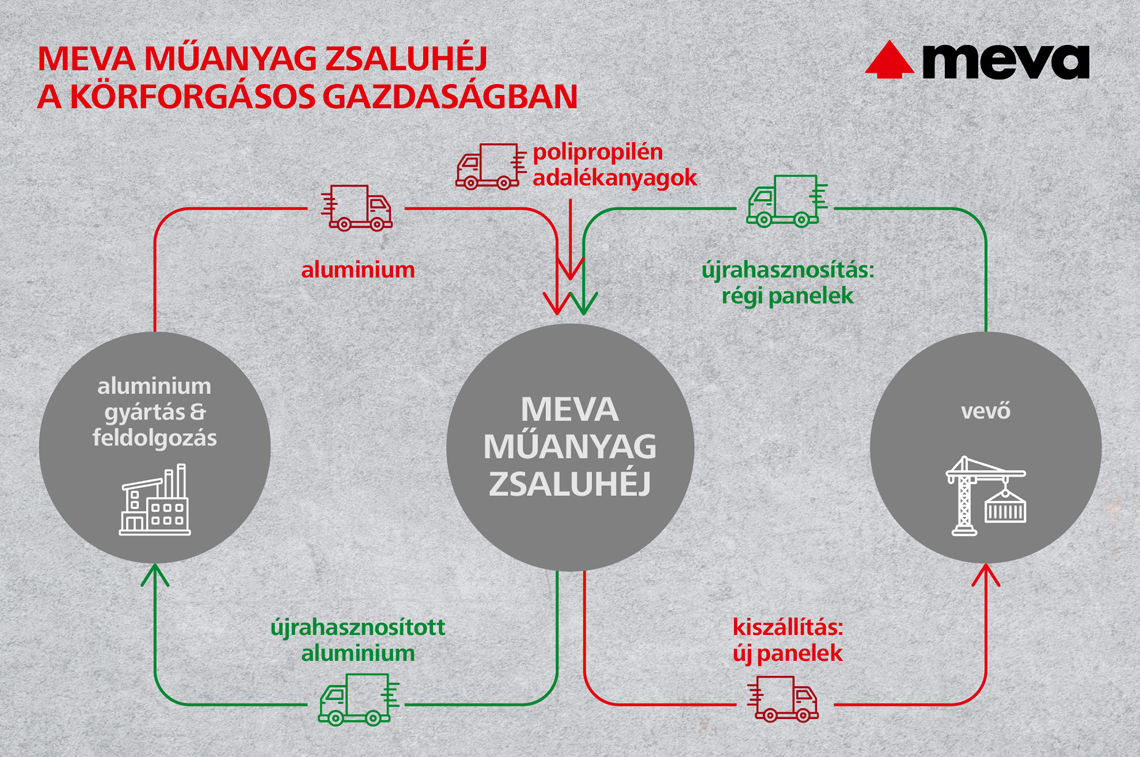 Zsalutrend: előnyben az alacsony ökológiai lábnyommal rendelkező anyagok 2