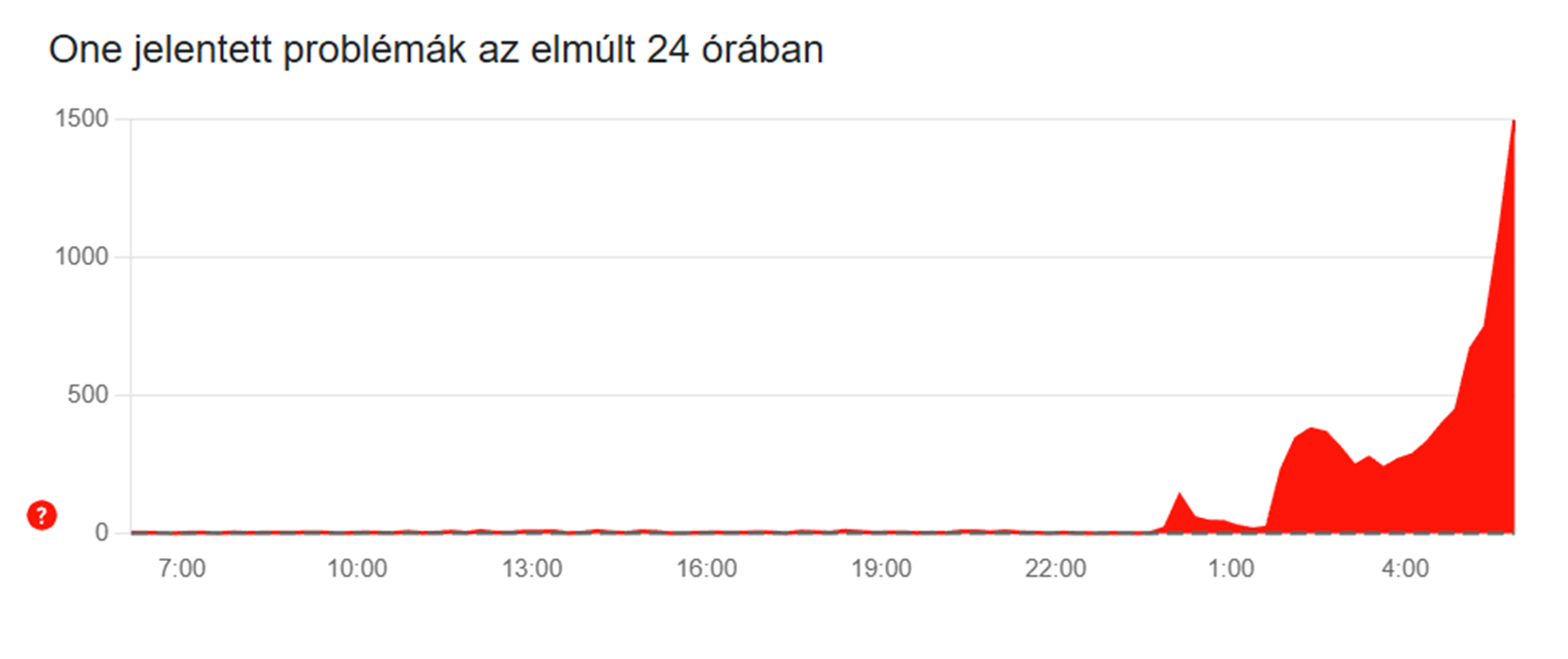 Lehalt a One: több tucat településen nincs internet 1