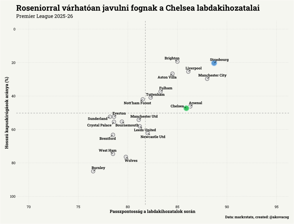 Chelsea Liam Rosenior taktika elemzés