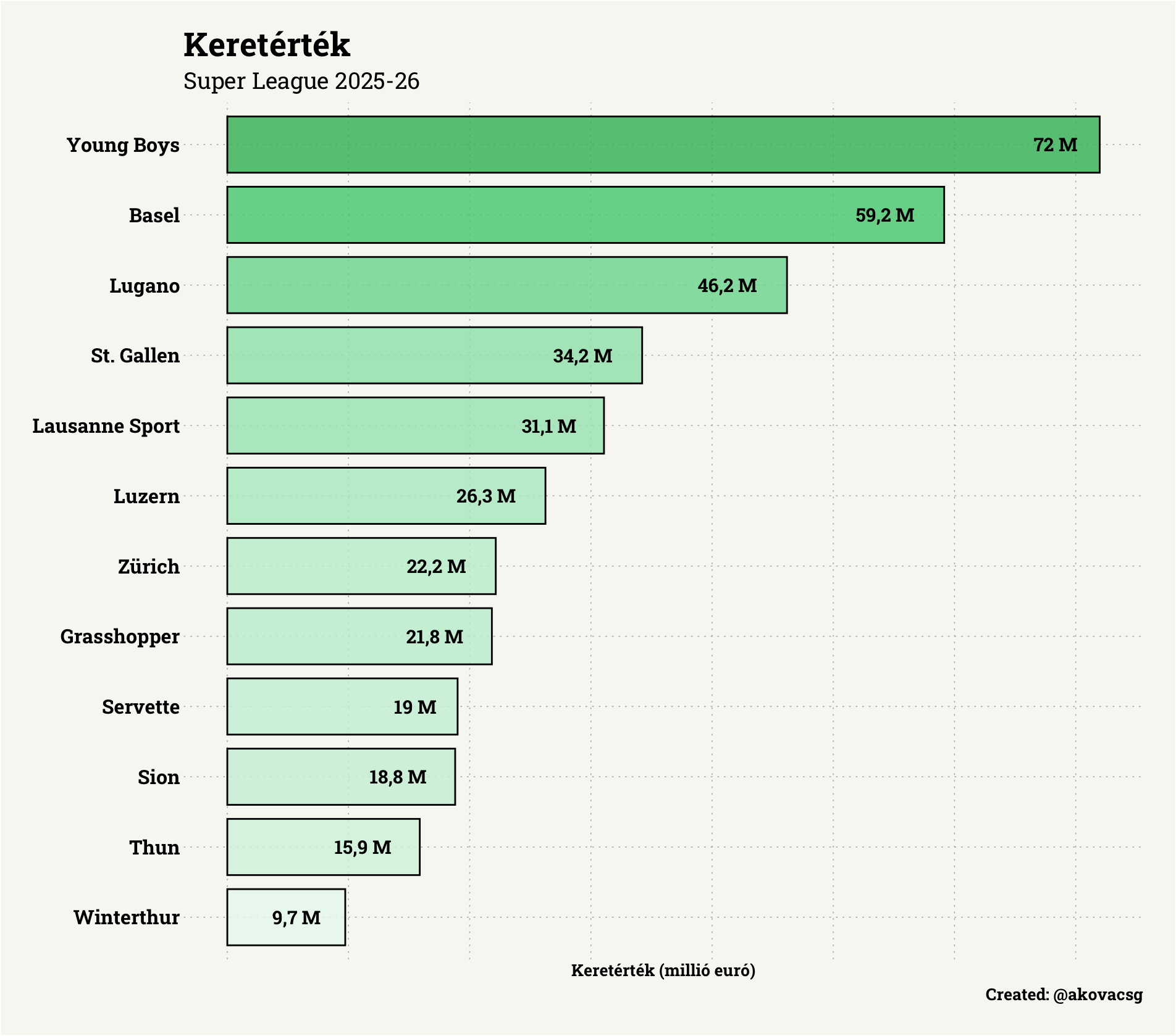 Az európai focibajnokság, ahol a leicesteri csoda van kibontakozóban 1