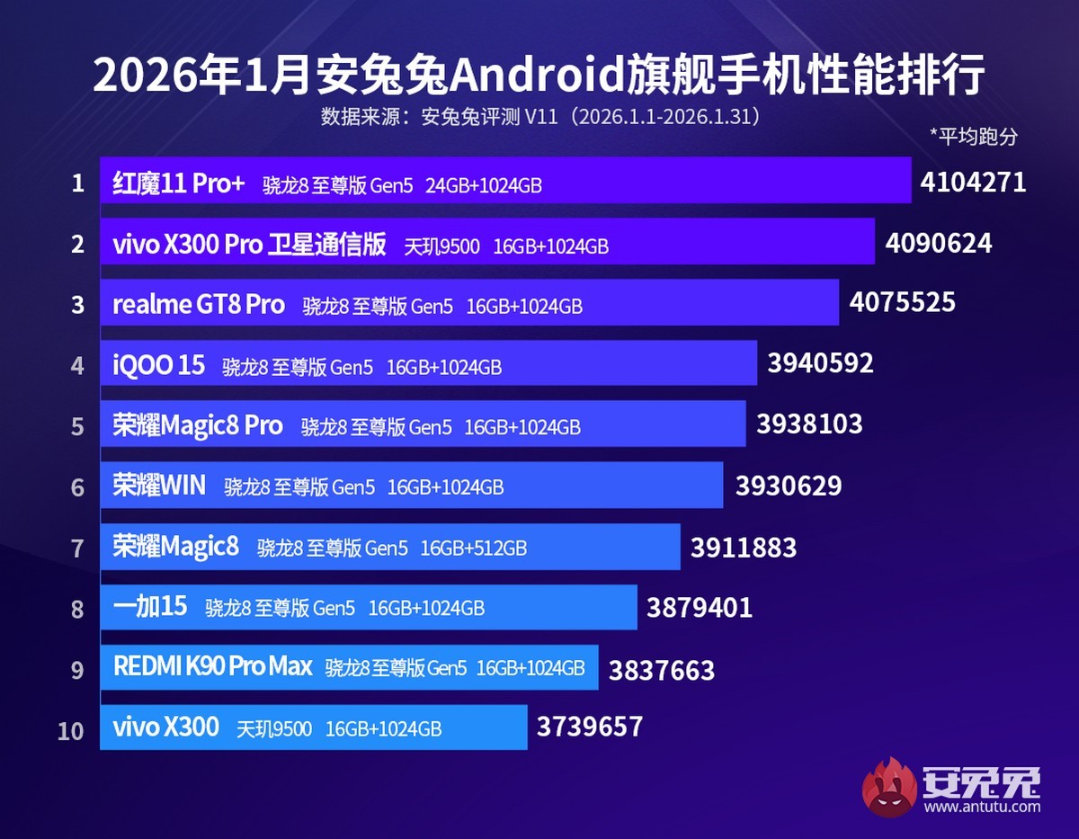 antutu lista legerősebb androidos okostelefonok