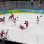 A képen be is jelölték, hogy túl sok cseh játékos volt egyszerre a jégen a Kanada elleni negyeddönőn a téli olimpián.
