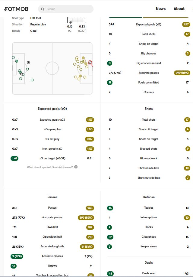 FTC Ludogorec Európa liga elemzés