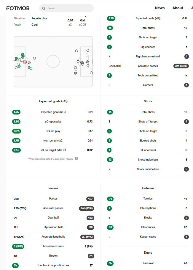 FTC Ludogorec Európa Liga elemzés