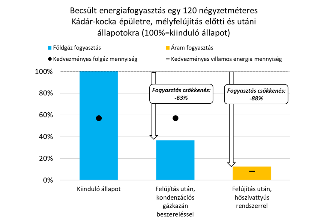 Rengeteget spórolhatna az ország a Kádár-kockák felújításán – de hogyan érdemes nekiállni? 12