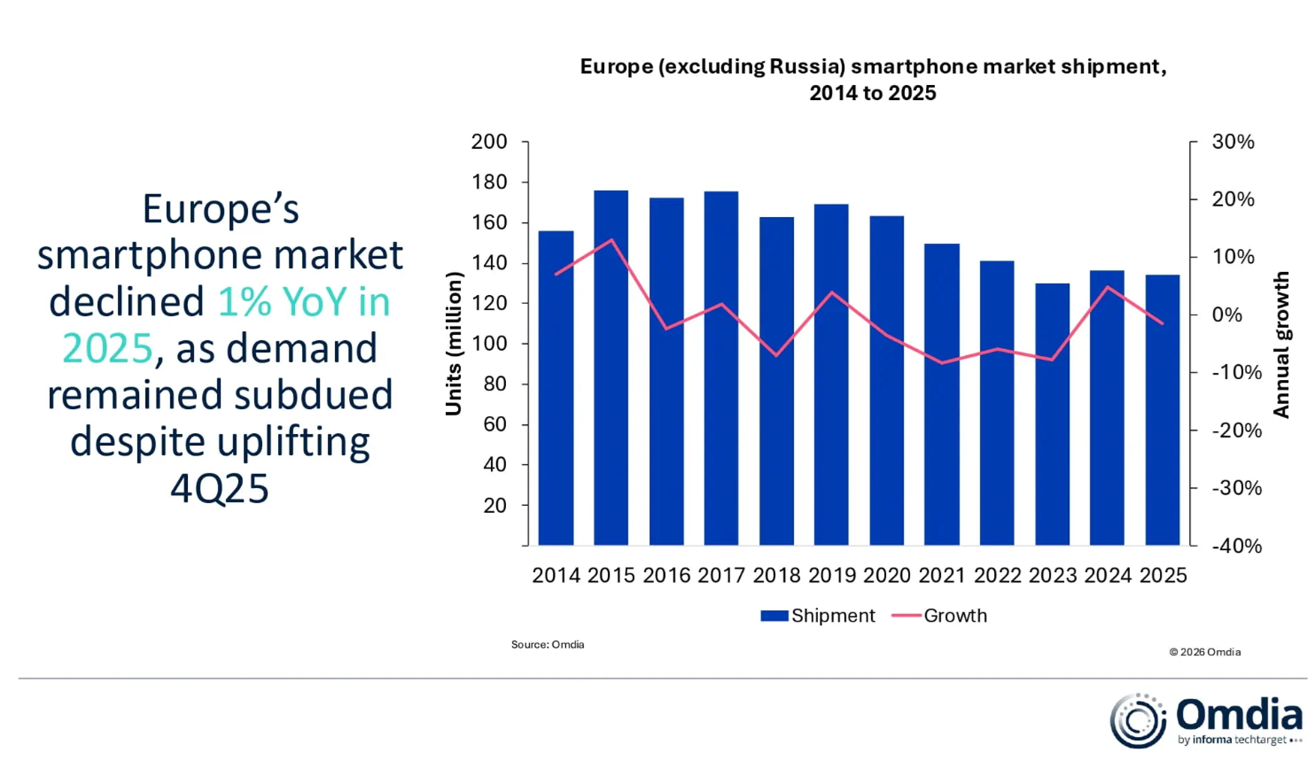 okostelefon, eladás, apple, samsung, xiaomi, honor, motorola, nothing,