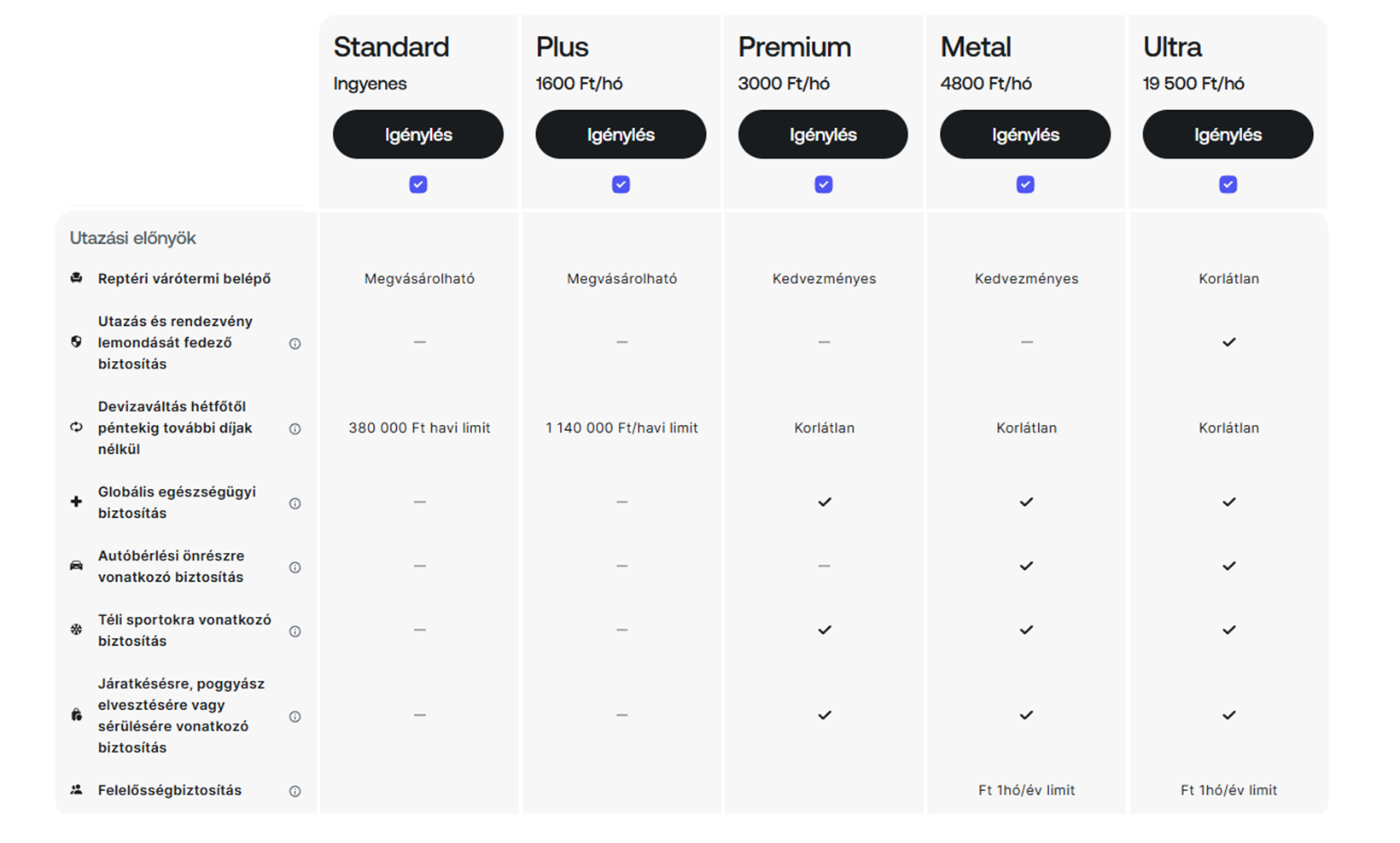 revolut, fintech, változás, készpénzfelvétel, valutaváltás, limit