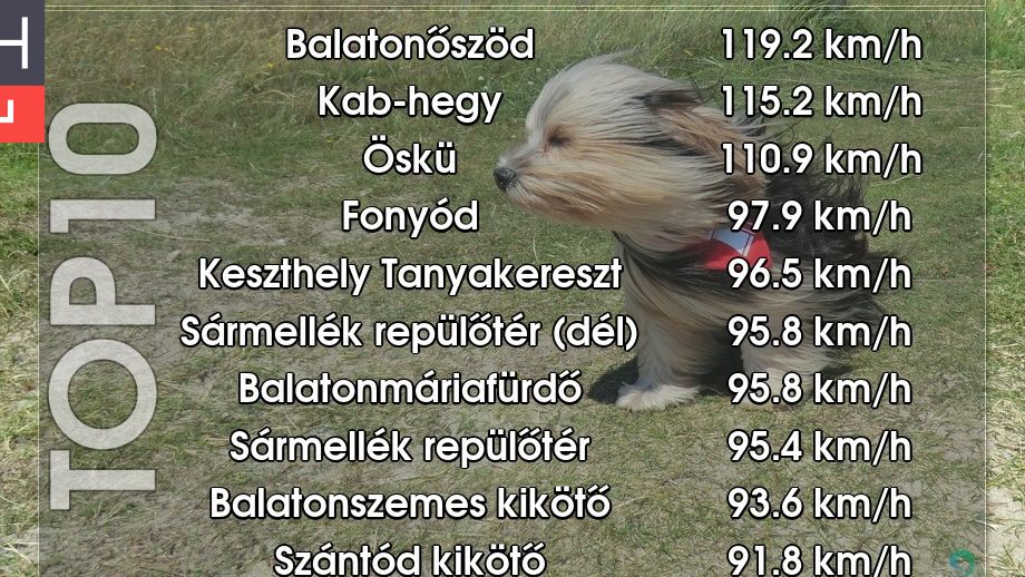 A Balatonnál orkánerejű a szél