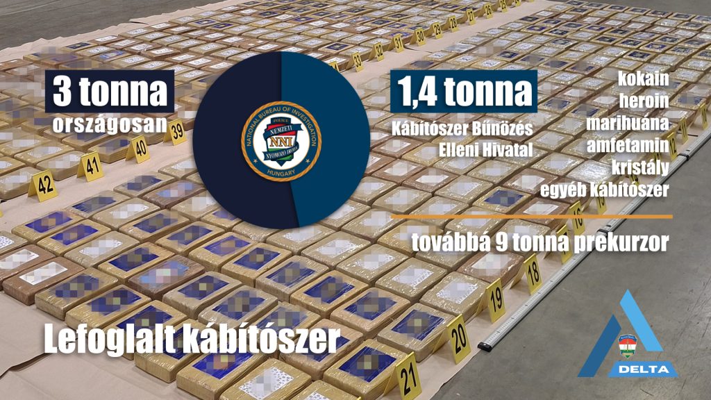 Három tonna drogot és irgalmatlan mennyiségű prekurzort foglaltak le az országban egy év alatt