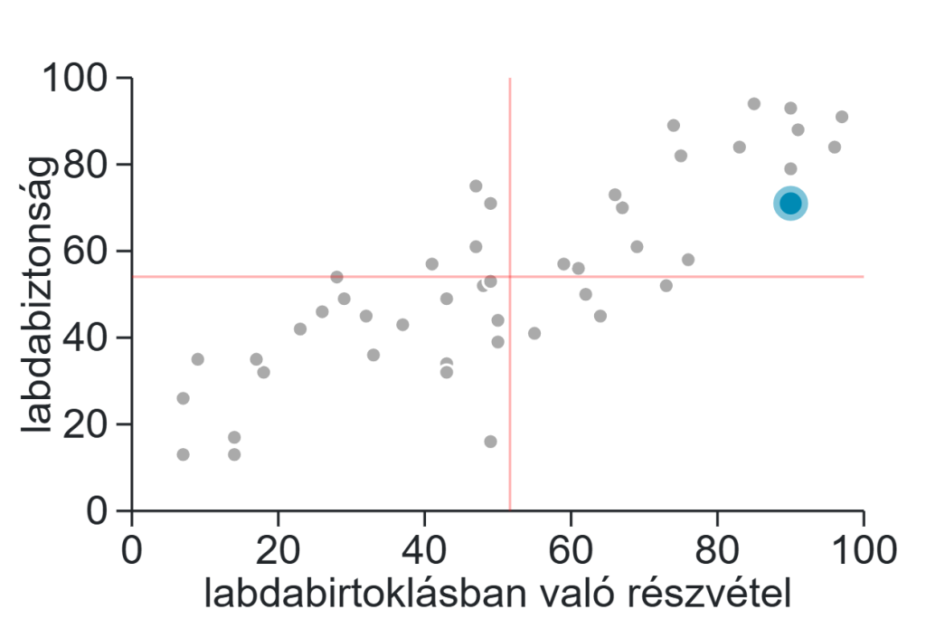 Elárulják-e az újoncok, hogy mi a terve Marco Rossinak a válogatottal? 2