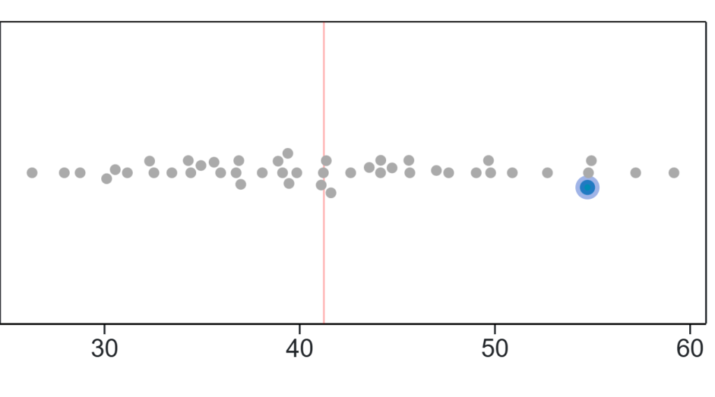 Elárulják-e az újoncok, hogy mi a terve Marco Rossinak a válogatottal? 3