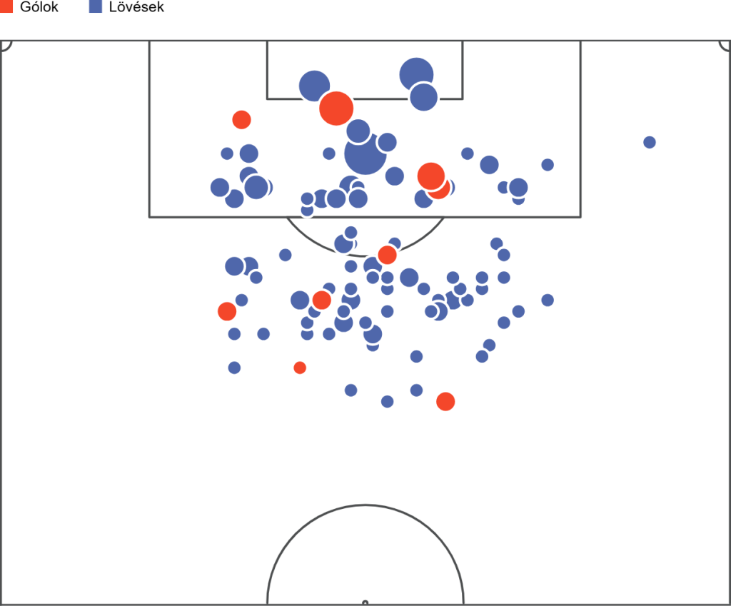 „Ha pályára lép és a labda megjelenik, azonnal átváltozik” – még Lionel Messi is csodálója a Serie A fiatal csillagának 3