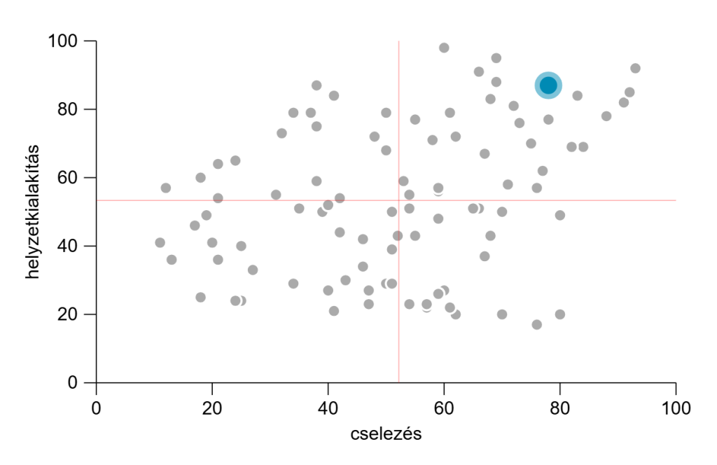 „Ha pályára lép és a labda megjelenik, azonnal átváltozik” – még Lionel Messi is csodálója a Serie A fiatal csillagának 4