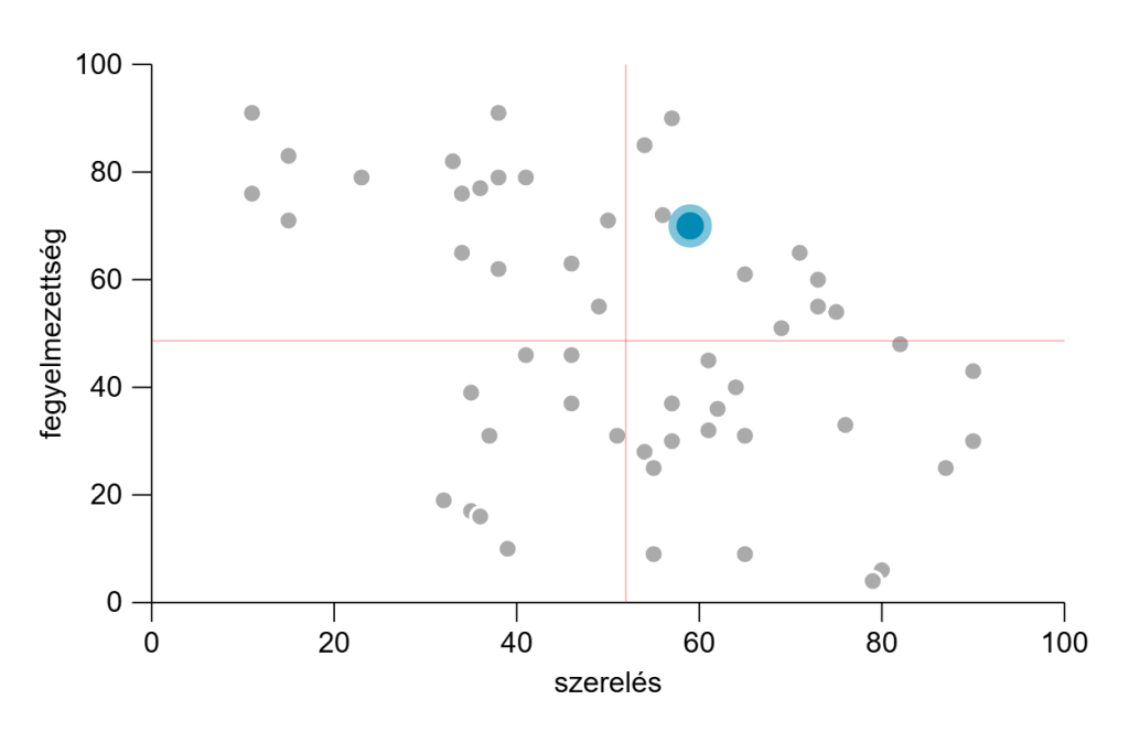 Elárulják-e az újoncok, hogy mi a terve Marco Rossinak a válogatottal? 5