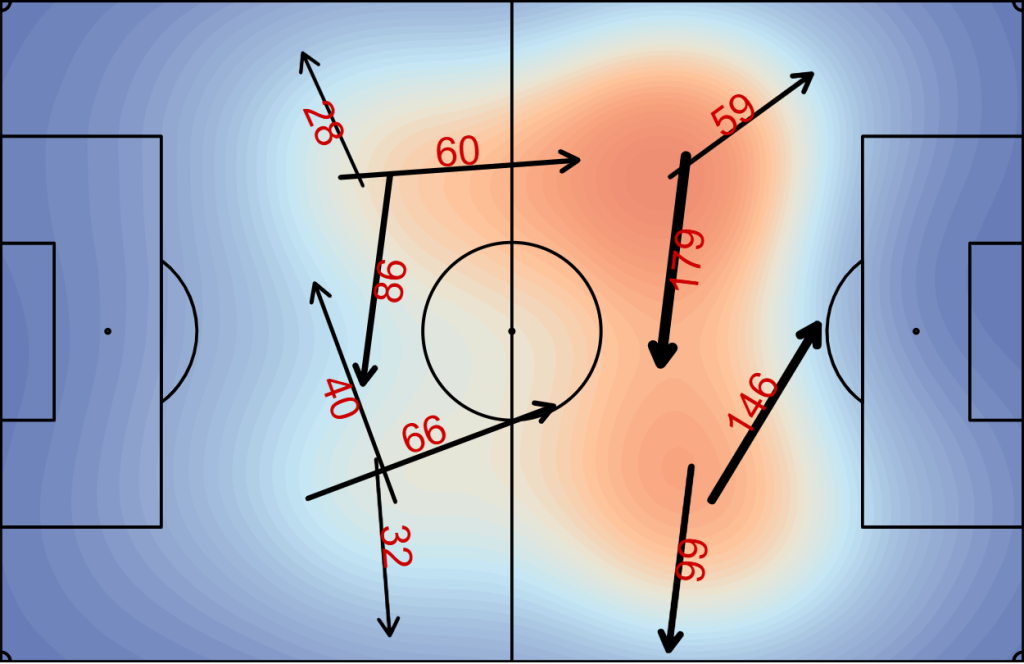 Elárulják-e az újoncok, hogy mi a terve Marco Rossinak a válogatottal? 6