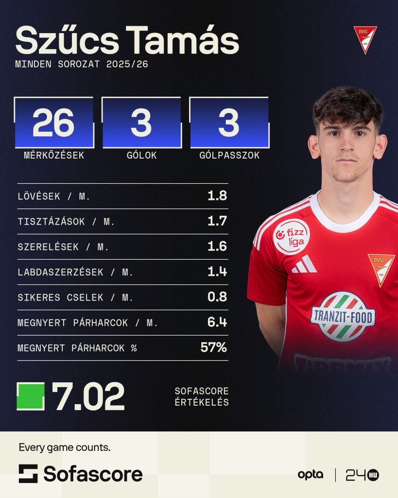 Elárulják-e az újoncok, hogy mi a terve Marco Rossinak a válogatottal? 7