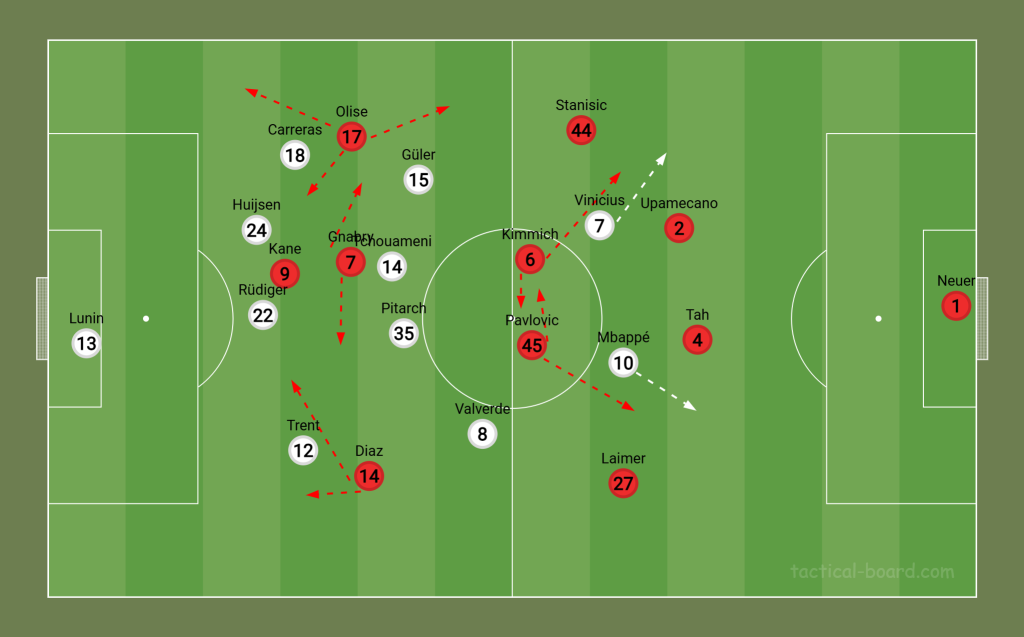 A Bayern labdabirtoklása és a Real védekezése