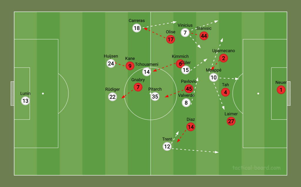 A Real labdabirtoklása és a Bayern védekezése
